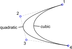 SplineControlPoints01