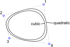SplineControlPoints02