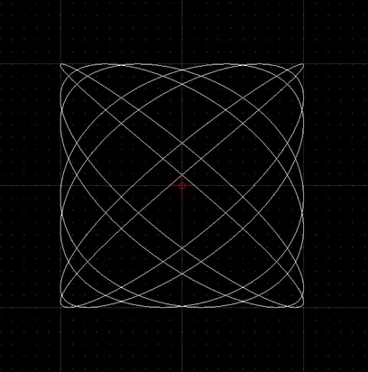 スクリプトによってプロットされたリサージュ曲線