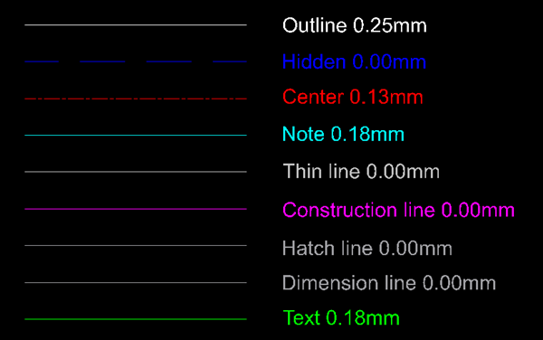 layer standards.png