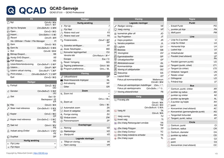 First page of the QCAD shortcut list in Danish