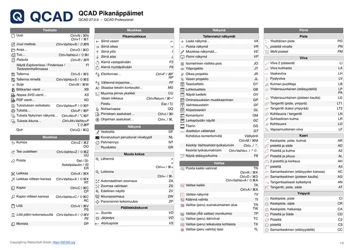 First page of the QCAD shortcut list in Finnish