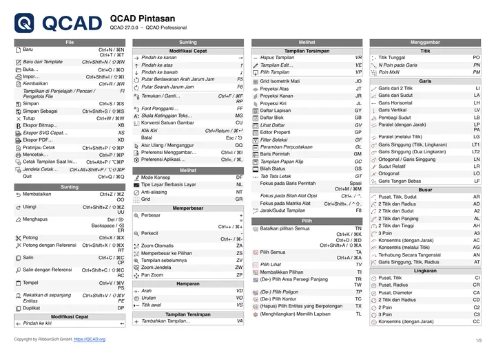 First page of the QCAD shortcut list in Indonesian