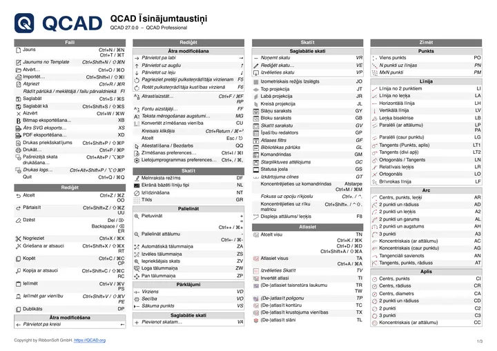 First page of the QCAD shortcut list in Latvian