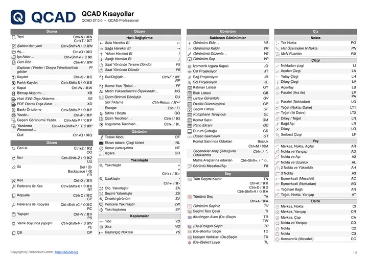 First page of the QCAD shortcut list in Turkish