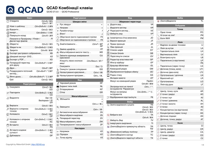 First page of the QCAD shortcut list in Ukrainian